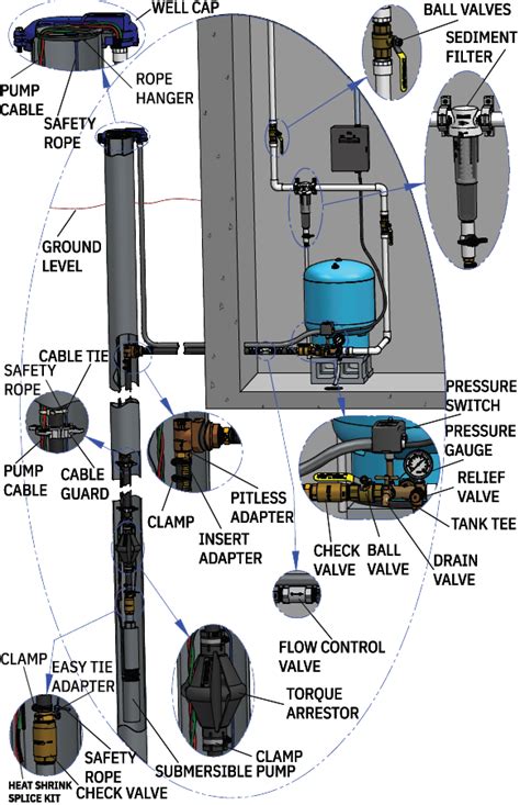 A Complete Guide Of All Submersible Pump Components