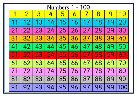 Printable Hundred Squares Hundred Grid Numbers To 100 Ks1 Etsy Australia