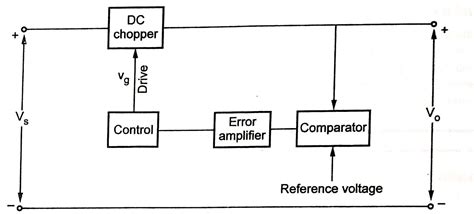 Switching Voltage Regulators Classification Of Smps
