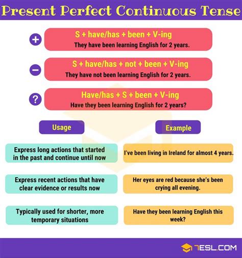 Present Perfect Continuous Tense Definition Rules And Useful Examples