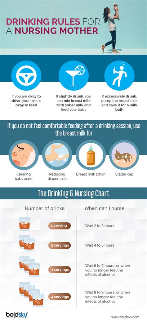 Why Is Alcohol Bad For Breastfeeding Mothers