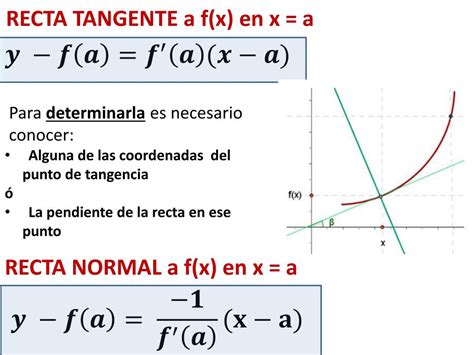 Derivadas Recta Tangente En Funciones Compuestas Tipo Examen Entra Y