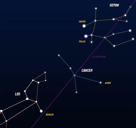 How And When To Find The Cancer Constellation Little Astronomy