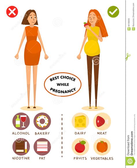 Base meals on starchy food (such as bread, rice, pasta, potatoes), choosing wholegrain you can use the nhs choices calorie checker to count your daily calories. Healthy Diet For Pregnant Woman Concept Vector Poster ...