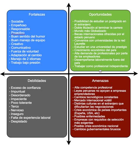 Foda symptoms can include general dating and sexual desperation, such as pursuit of males outside of their typical standards, age range, or cultural predilections. Blog de Victor Maticorena: FODA Personal