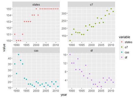 Ggplot2 Photo Alignment With Graph In R Stack Overflow B97