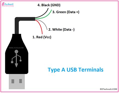 Usb Wiring Diagram Connection Pinout Terminals Etechnog