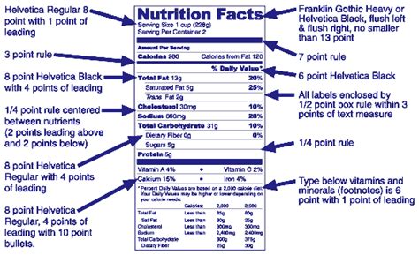Examples Of Revised Nutrition Facts Panel Listing Trans Fat