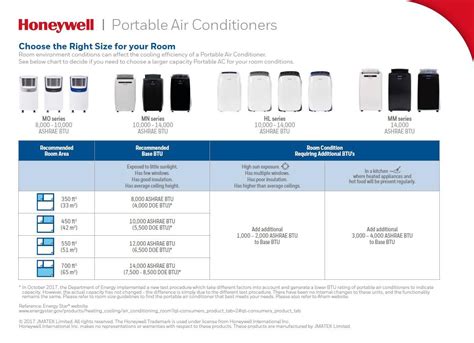 Find The Best Portable Air Conditioner For Size And Room Conditions
