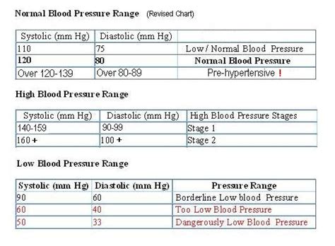 Woman Normal Blood Pressure Blood Pressure Women S Heart Health