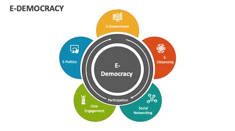 E Democracy Powerpoint Presentation Slides Ppt Template