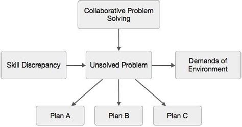 collaborative management quick guide tutorialspoint