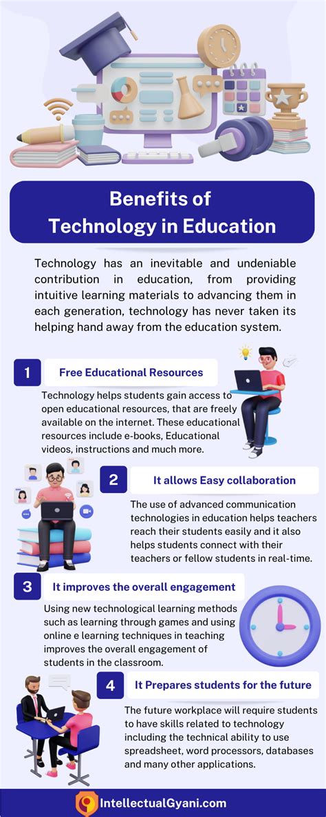 Advantages And Disadvantages Of Technology In Education Infographic