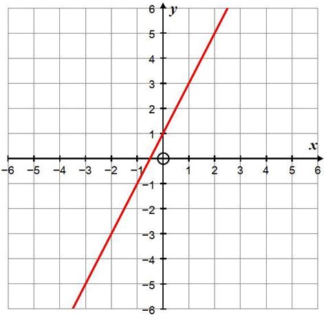 What Is The Gradient Of The Graph Shown Give Your Answer Is Its