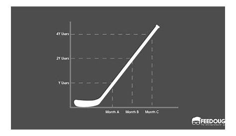 hockey stick height chart