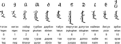 How To Write Mongolian Script Mongolia