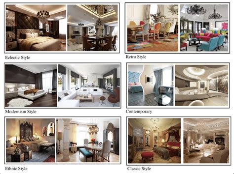 The Selected Interior Design Styles Download Scientific Diagram