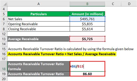 If you have access to the. Accounts Receivable Turnover Ratio | Top 3 Examples with ...