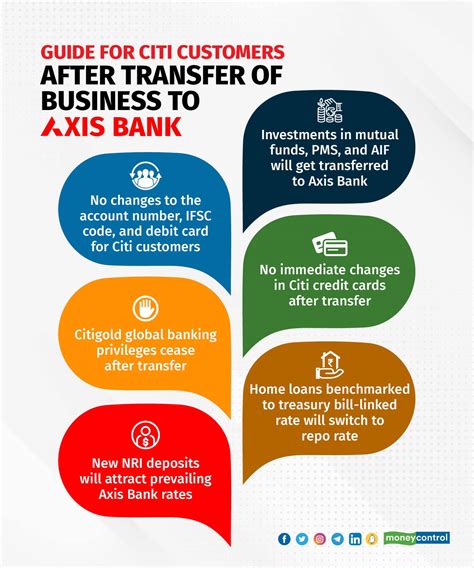 Citi consumer business is now Axis Bank property: What changes for
