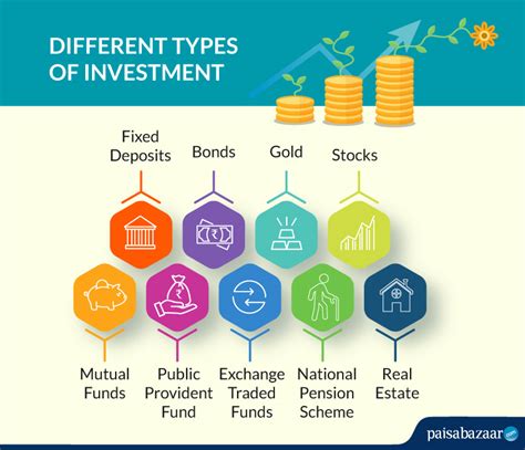 Know What Are The Different Types Of Investment