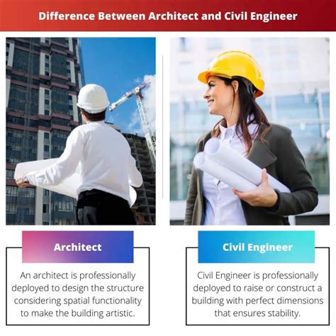 Architect Vs Civil Engineer Difference And Comparison