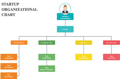 Free Organizational Chart Template For Companies