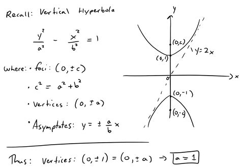 Find The Equation Of Hyperbola With Foci And Asymptotes Given