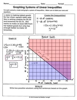Before graphing linear inequalities, make sure you understand the concepts of graphing slope and graphing linear equations since it is very similar. Graphing Linear Equations Word Problems Madilyn Yuengel Answer Key