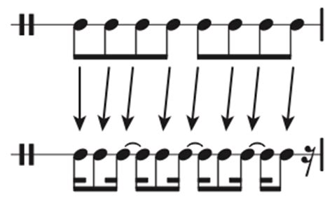Something, such as rhythm, that is syncopated. Syncopation in pop/rock music - Open Music Theory