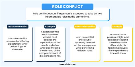 Role Conflict Examples Types Beamible