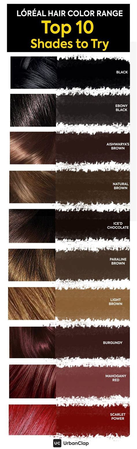 Loreal Hair Color Chart Top Shades For Indian Skin Tones Chart Color Hair Chart Color