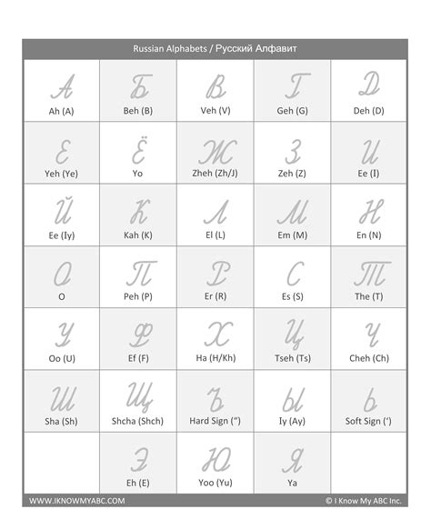 Printable Russian Alphabet Chart Letter Images