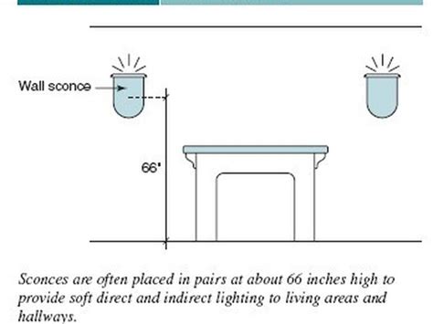 Of course, the height can vary based on the sink size and the cabinet space in the vanity beneath the fixture. Kết quả hình ảnh cho wall mounted light height from floor ...