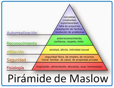 Teoria Humanista De Maslow Download
