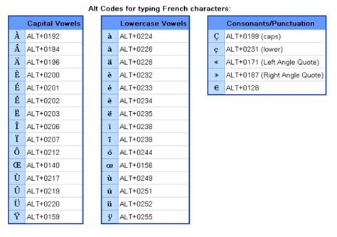 Windows Alt Codes M Gilliams French Class