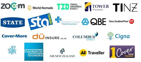 Compare Cheap Holiday and Travel Insurance - MoneyHub NZ
