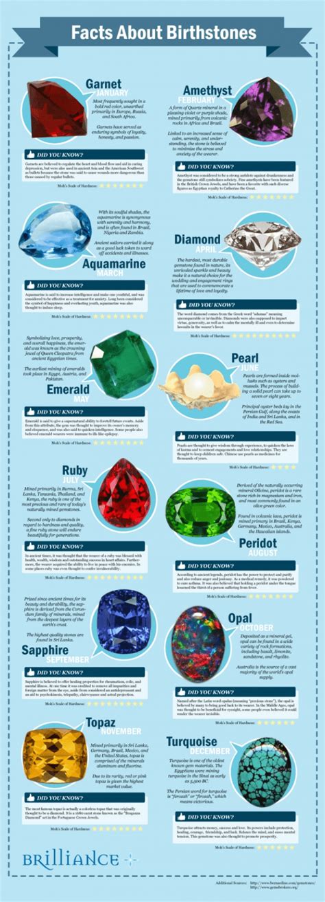 Birthstones And Their Meanings An Infographic