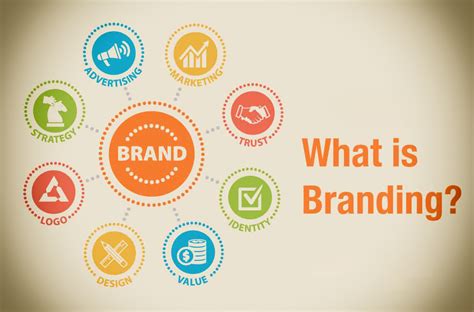 What Is Branding Why Branding Is Important Check Our Blog