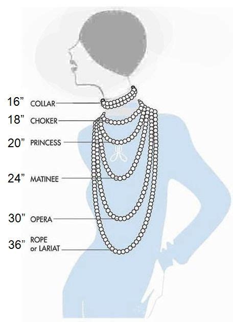 Necklace Sizes And Names Necklace Lengths Fashion Infographic