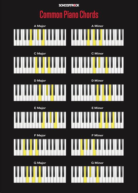 Piano Chords For Beginners School Of Rock 2023