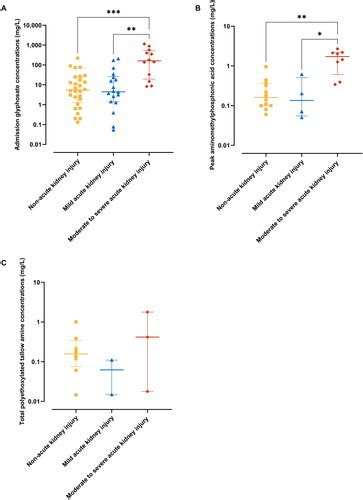 Full Article Clinical Toxicology Of Acute Glyphosate Self Poisoning