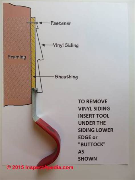 Tamp the mixture to remove air pockets with a tamper. Vinyl Siding Inspection and Repair Guide: Vinyl Siding ...