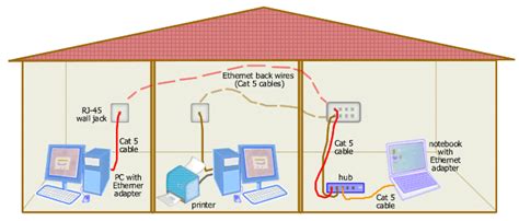 In more complicated networks, i layer 1 diagrams should show port numbers and indicate cable types. Home Networking - A Guide - Plusnet Community