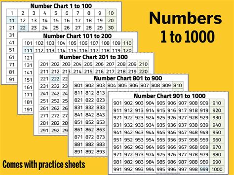 Number Chart 1 1000 Numbers 1 To 1000 Chart Thousands Chart By 10 S
