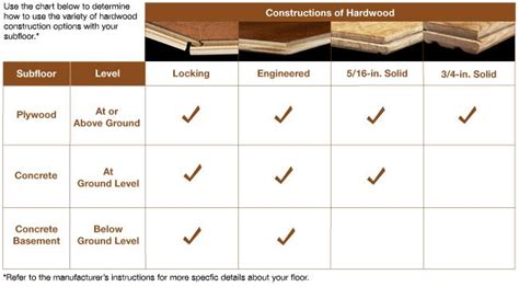 Comparison Chart Showing The Types Of Hardwood Flooring Construction