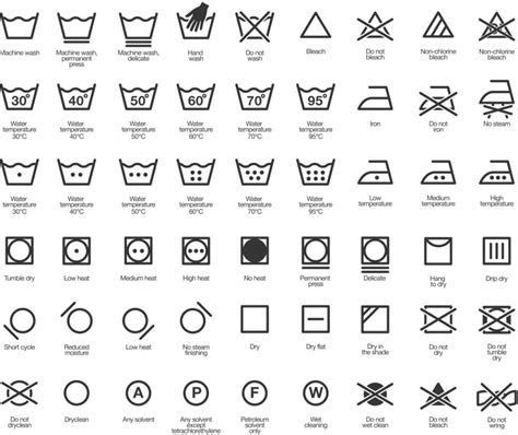 How To Read Laundry Symbols AllBetter