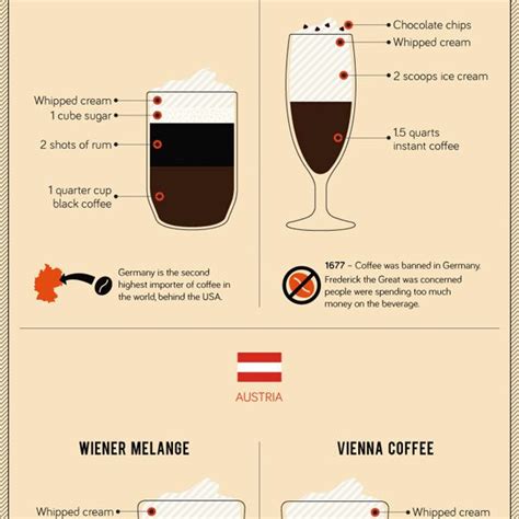 31 Coffees From Around The World Infographic Best Infographics