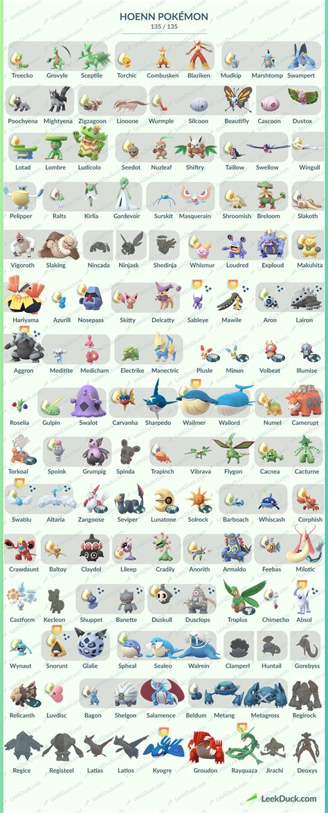 List Of All Currently Available Hoenn Pokemon Complete With Egg Hatches Shinies Raids And