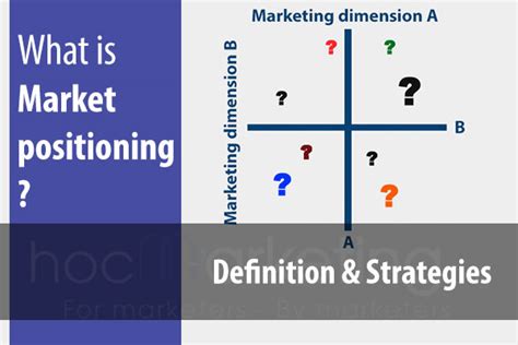 What Is Market Positioning Market Positioning Strategies