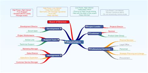 Special Offer Mindgenius Mind Mapping Software